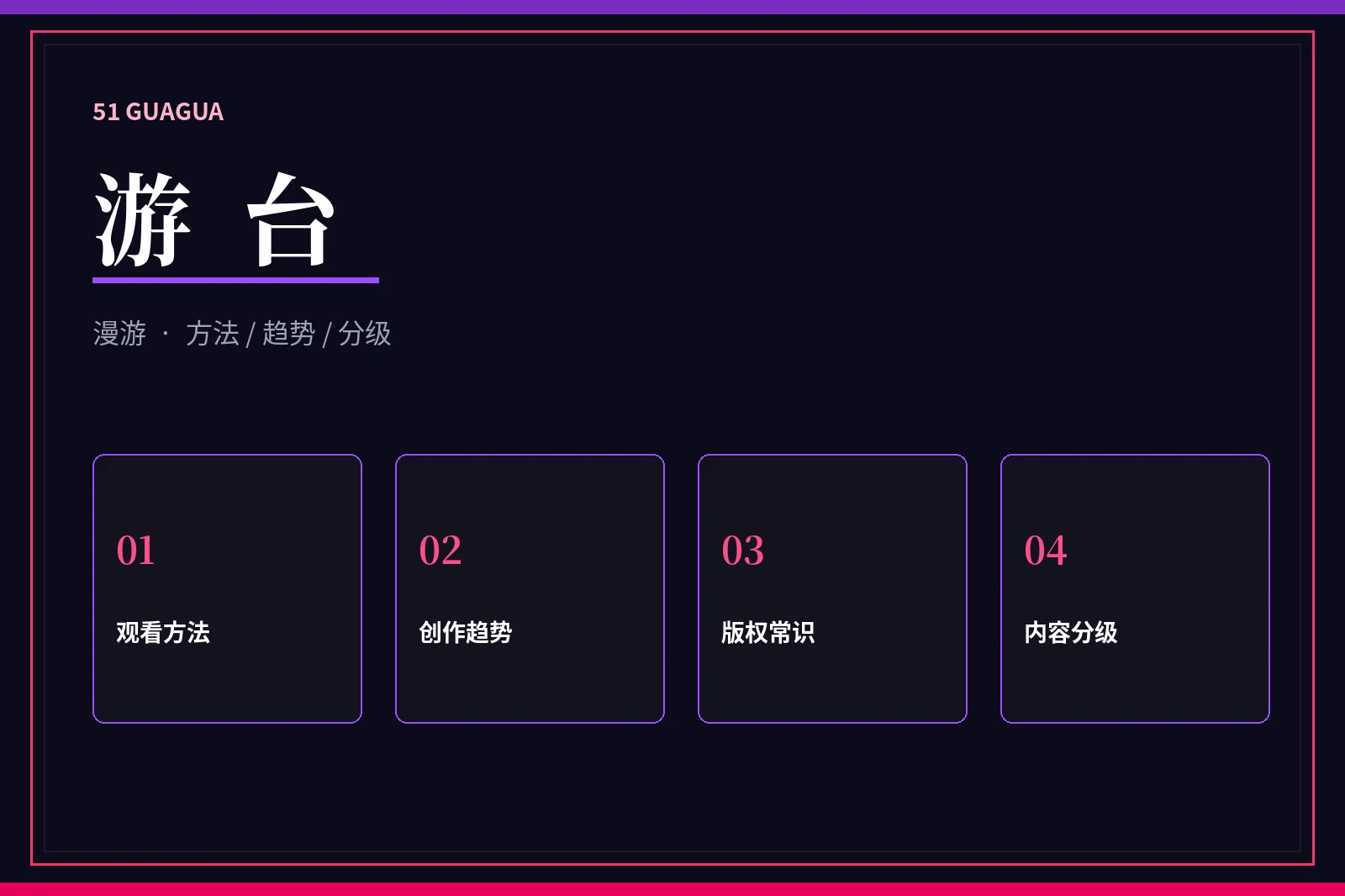 内容指南内容图